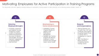 F338 Motivating Employees For Active Participation In Training Programs Employee Upskilling Playbook