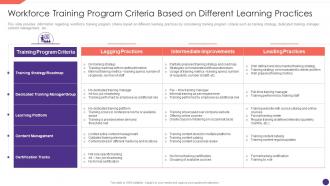 F339 Workforce Training Program Criteria Based On Different Learning Practices Employee Upskilling Playbook