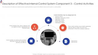 F344 Description Of Effective Internal Control System Component 3 Control System Objectives And Methods