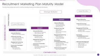 F349 Recruitment Marketing Plan Maturity Model Social Recruiting Strategy