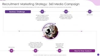 F351 Recruitment Marketing Strategy 360 Media Campaign Social Recruiting Strategy