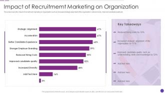 F352 Impact Of Recruitmemt Marketing On Organization Social Recruiting Strategy