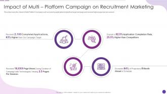 F353 Impact Of Multi Platform Campaign On Recruitment Marketing Social Recruiting Strategy