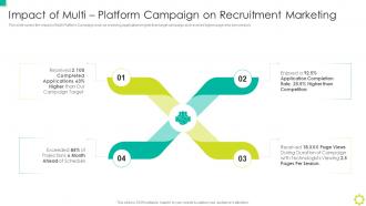 F357 Impact Of Multi Platform Campaign On Recruitment Marketing Employer Branding