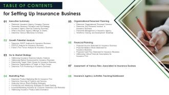F35 Table Of Contents For Setting Up Insurance Business Ppt Slides Backup