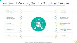 F362 Recruitment Marketing Goals For Consulting Company Employer Branding