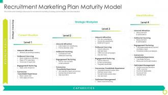 F363 Recruitment Marketing Plan Maturity Model Employer Branding Ppt Slides Background Image