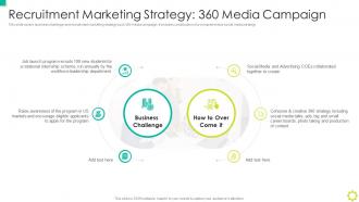 F365 Recruitment Marketing Strategy 360 Media Campaign Employer Branding