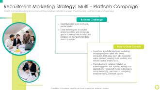 F366 Recruitment Marketing Strategy Multi Platform Campaign Employer Branding