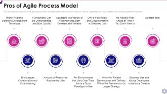 F36 Software Development Life Cycle It Agile Process Model