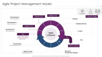 F38 Using Agile Software Development Agile Project Management Model