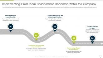 F391 Implementing Cross Team Collaboration Roadmap Within Company Culture Of Continuous Improvement