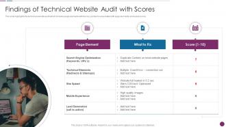 F401 Findings Of Technical Website Audit With Scores Procedure To Perform Digital Marketing Audit