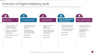 F403 Overview Of Digital Marketing Audit Procedure To Perform Digital Marketing Audit