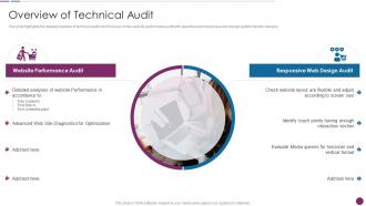 F404 Overview Of Technical Audit Procedure To Perform Digital Marketing Audit