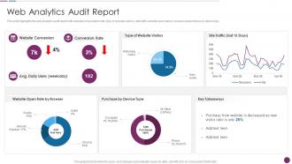 F409 Web Analytics Audit Report Procedure To Perform Digital Marketing Audit