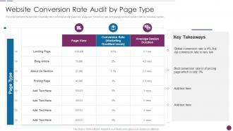 F412 Website Conversion Rate Audit By Page Type Procedure To Perform Digital Marketing Audit