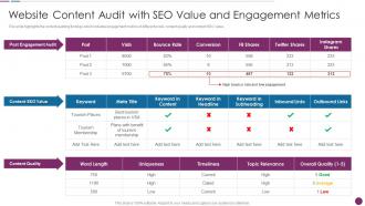 F414 Website Content Audit With Seo Value And Engagement Procedure To Perform Digital Marketing Audit