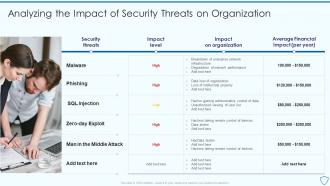 F415 Risk Assessment And Management Plan For Information Security Analyzing Impact Security Threats