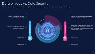 F41 Data Privacy It Data Privacy Vs Data Security