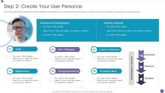 F420 Step 2 Create Your User Personas Service Design Methodology Ppt Show Graphics Example