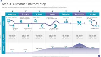 F422 Step 4 Customer Journey Map Service Design Methodology Ppt Show Graphics Pictures