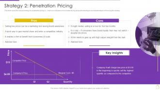 F43 Pricing And Revenue Optimization Strategy 2 Penetration Pricing