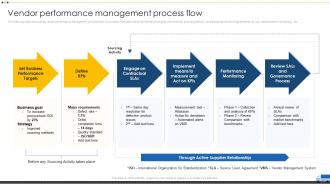 F446 Vendor Performance Management Process Flow Vendor Management For Effective Procurement