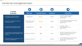 F448 Vendor Risk Management Plan Vendor Management For Effective Procurement