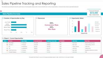F449 Sales Pipeline Tracking And Reporting Sales Process Management To Increase Business Efficiency
