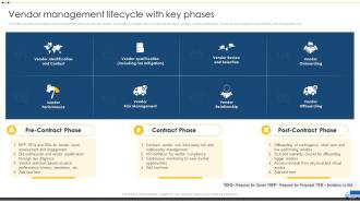 F449 Vendor Management Lifecycle With Key Phases Vendor Management For Effective Procurement