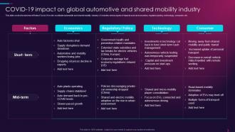 F455 Overview Of Global Automotive Industry Covid 19 Impact On Global Automotive And Shared Mobility