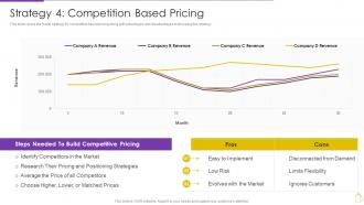 F45 Pricing And Revenue Optimization Strategy 4 Competition Based Pricing