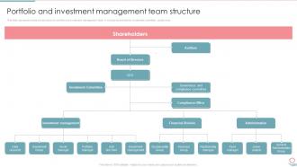 F460 Portfolio And Investment Management Team Structure Portfolio Investment Management And Growth
