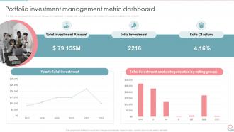 F461 Portfolio Investment Management Metric Dashboard Portfolio Investment Management And Growth