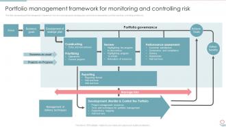 F462 Portfolio Management Framework For Monitoring And Portfolio Investment Management And Growth