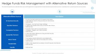 F466 Hedge Funds Risk Management With Alternative Return Hedge Fund Analysis For Higher Returns