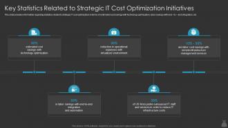 F471 Key Statistics Related To Strategic It Cost Optimization It Cost Optimization Priorities By Cios