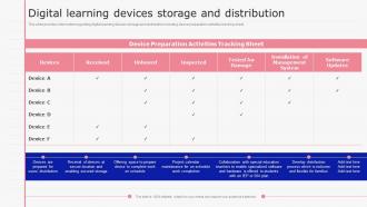 F492 Digital Learning Devices Storage And Distribution E Learning Playbook Ppt Styles Slide Download