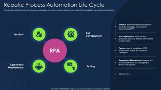 F502 Robotic Process Automation Life Cycle Robotic Process Automation Types