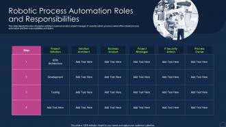 F503 Robotic Process Automation Roles And Responsibilities Robotic Process Automation Types