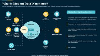 F503 What Is Modern Data Warehouse Business Intelligence Solution