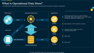 F504 What Is Operational Data Store Business Intelligence Solution