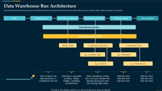 F506 Data Warehouse Bus Architecture Business Intelligence Solution