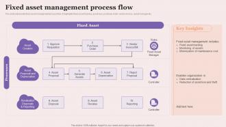 F506 Fixed Asset Management Process Flow Executing Fixed Asset Tracking System Inventory