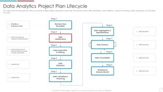 F50 Data Analytics Transformation Toolkit Data Analytics Project Plan Lifecycle
