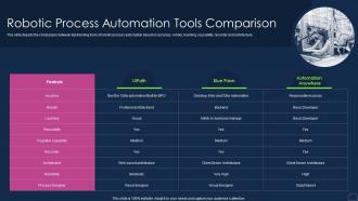 F513 Robotic Process Automation Types Robotic Process Automation Tools Comparison