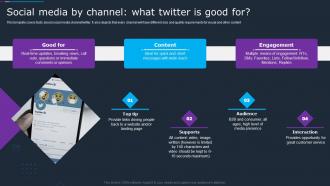 F513 Social Media By Channel What Twitter Is Good For Company Social Strategy Guide
