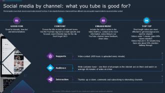 F514 Social Media By Channel What You Tube Is Good For Company Social Strategy Guide