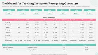 F516 Dashboard For Tracking Instagram Retargeting Campaign Effective Customer Retargeting Plan